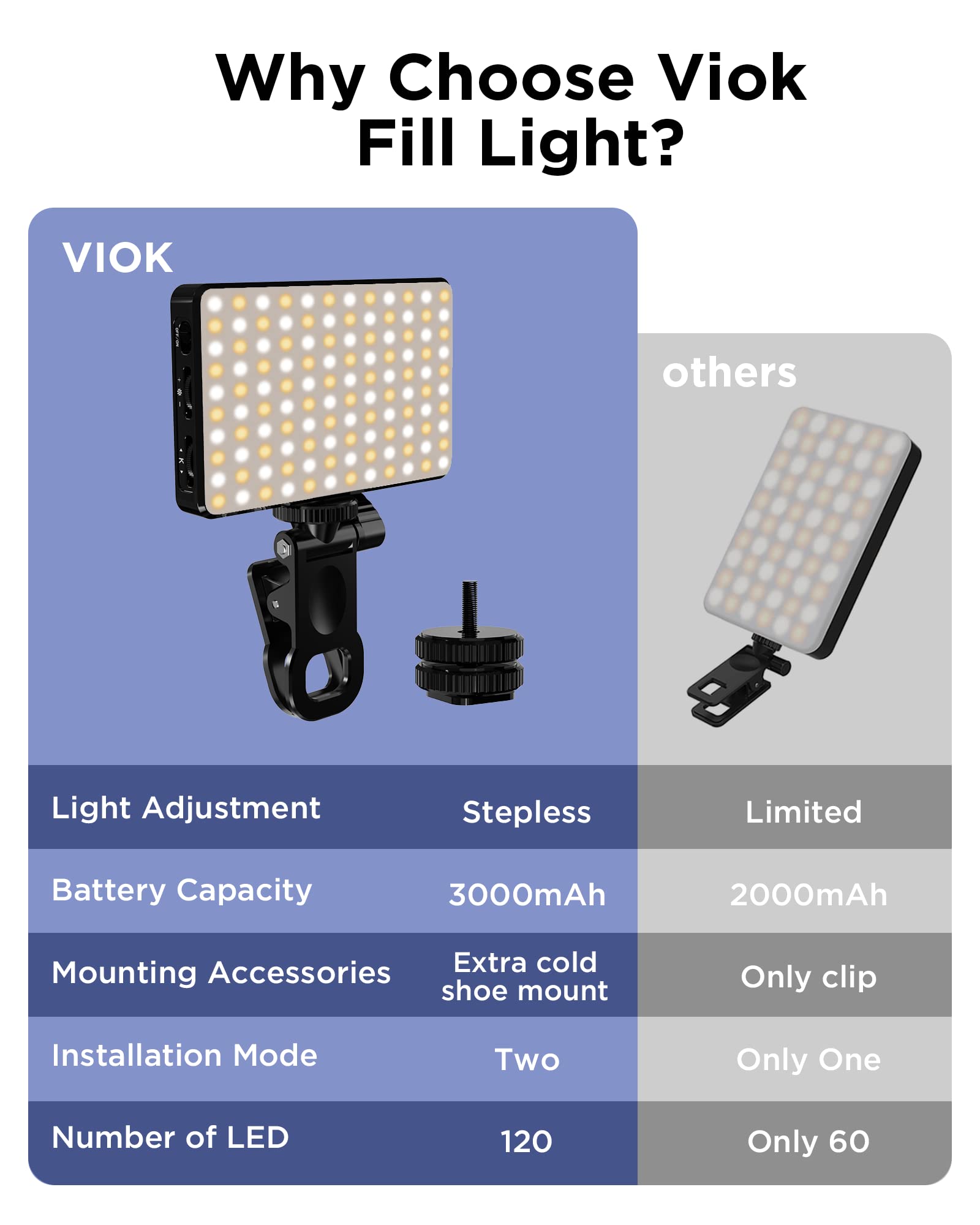 Luce per selfie a LED 3000Mah  - Photography Lighting Circle recensione e prezzo