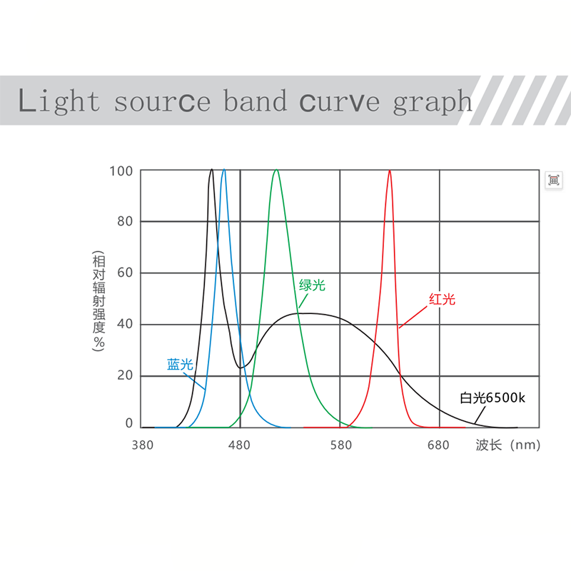 Illuminazione Industriale per  - Photography Lighting Circle recensione e prezzo